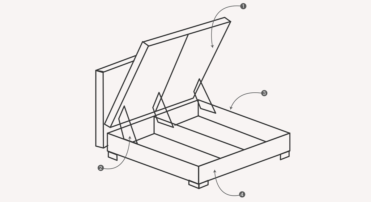 LE LIT COFFRE INTELLIGENT<br> imaginé par le Maison Convertible